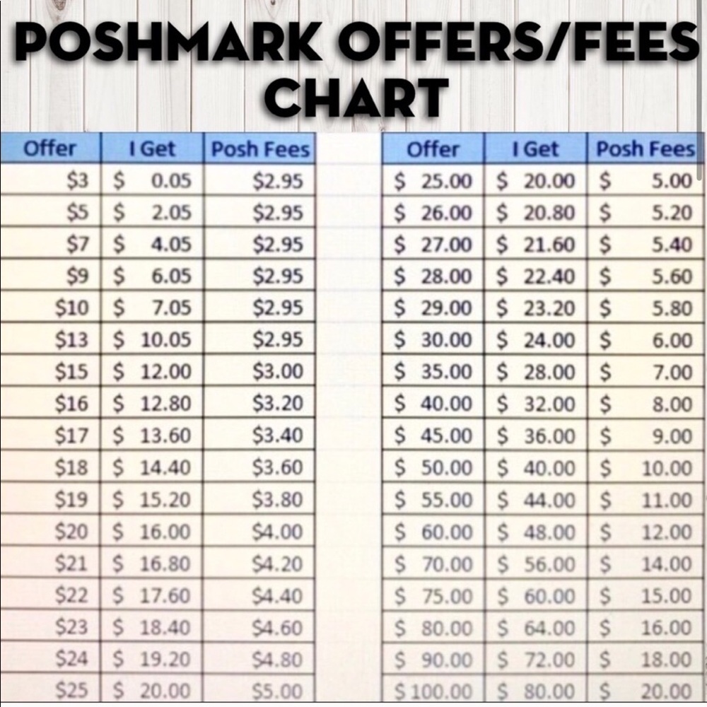 Offers?? Read this first please